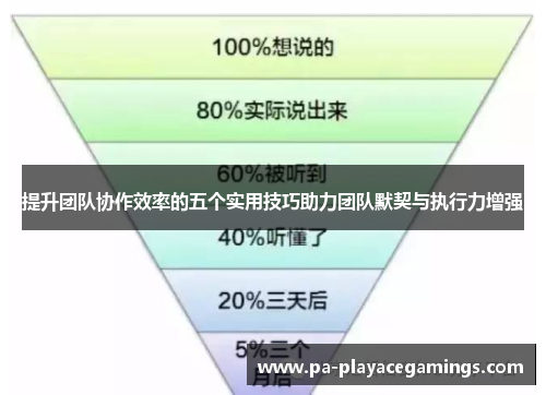 提升团队协作效率的五个实用技巧助力团队默契与执行力增强