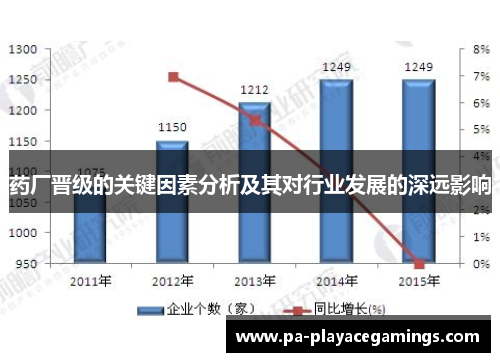 药厂晋级的关键因素分析及其对行业发展的深远影响