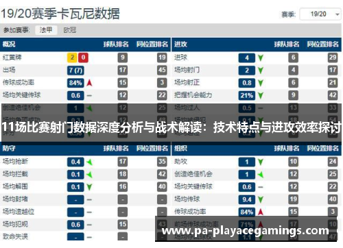 11场比赛射门数据深度分析与战术解读:技术特点与进攻效率探讨 11场比赛射门数据深度分析与战术解读:技术特点与进攻效率探讨