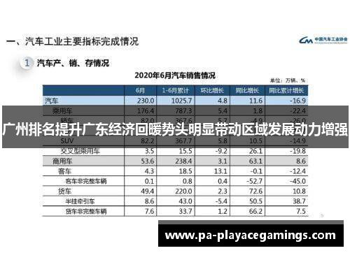 广州排名提升广东经济回暖势头明显带动区域发展动力增强 广州排名提升广东经济回暖势头明显带动区域发展动力增强