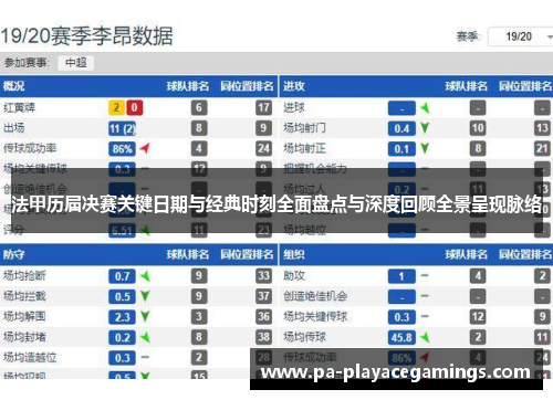 法甲历届决赛关键日期与经典时刻全面盘点与深度回顾全景呈现脉络