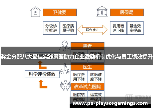 奖金分配八大最佳实践策略助力企业激励机制优化与员工绩效提升 奖金分配八大最佳实践策略助力企业激励机制优化与员工绩效提升