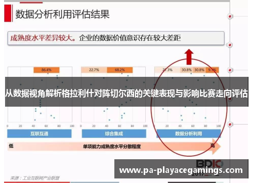 从数据视角解析格拉利什对阵切尔西的关键表现与影响比赛走向评估 从数据视角解析格拉利什对阵切尔西的关键表现与影响比赛走向评估