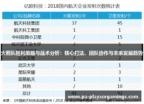火箭队胜利策略与战术分析：核心打法、团队协作与未来发展趋势