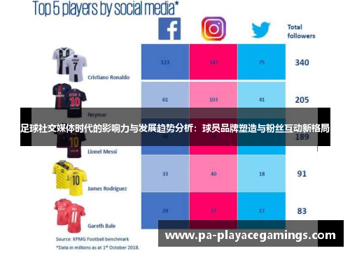 足球社交媒体时代的影响力与发展趋势分析：球员品牌塑造与粉丝互动新格局